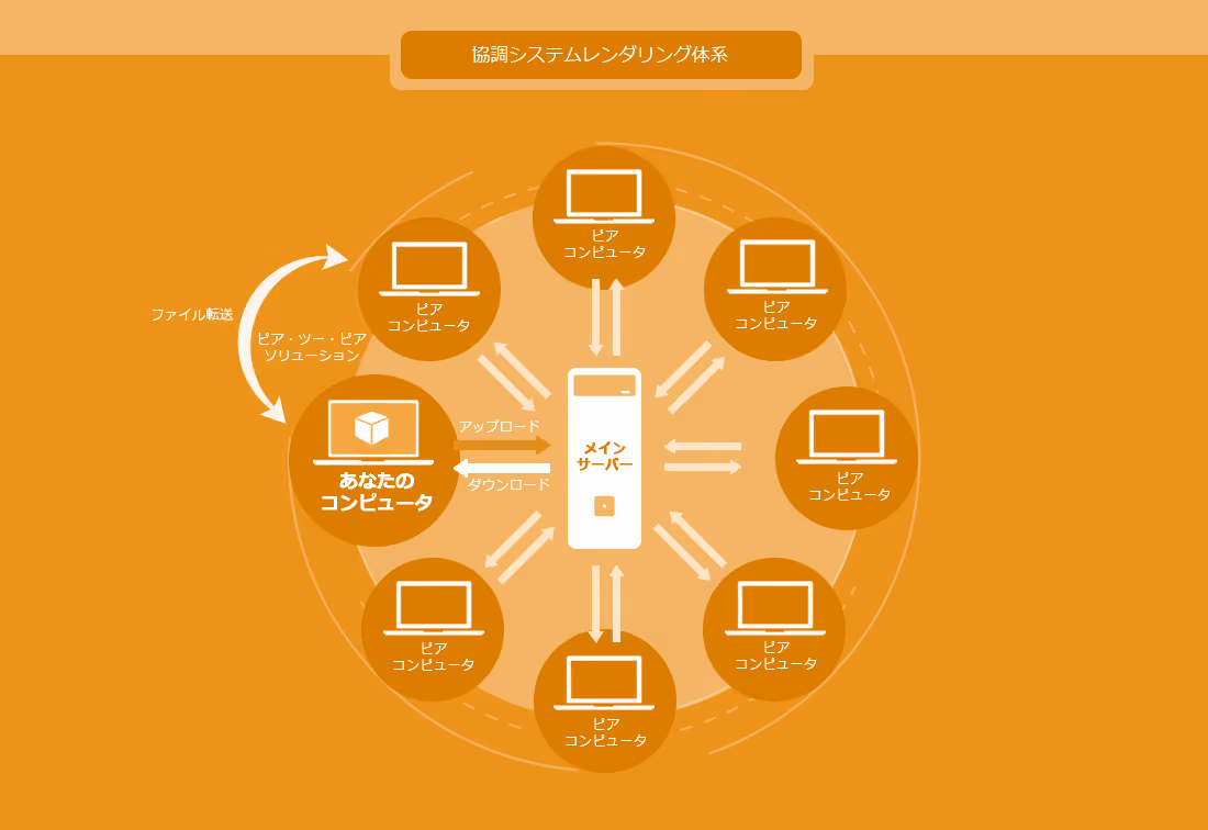 協調システムレンダリングのしくみ