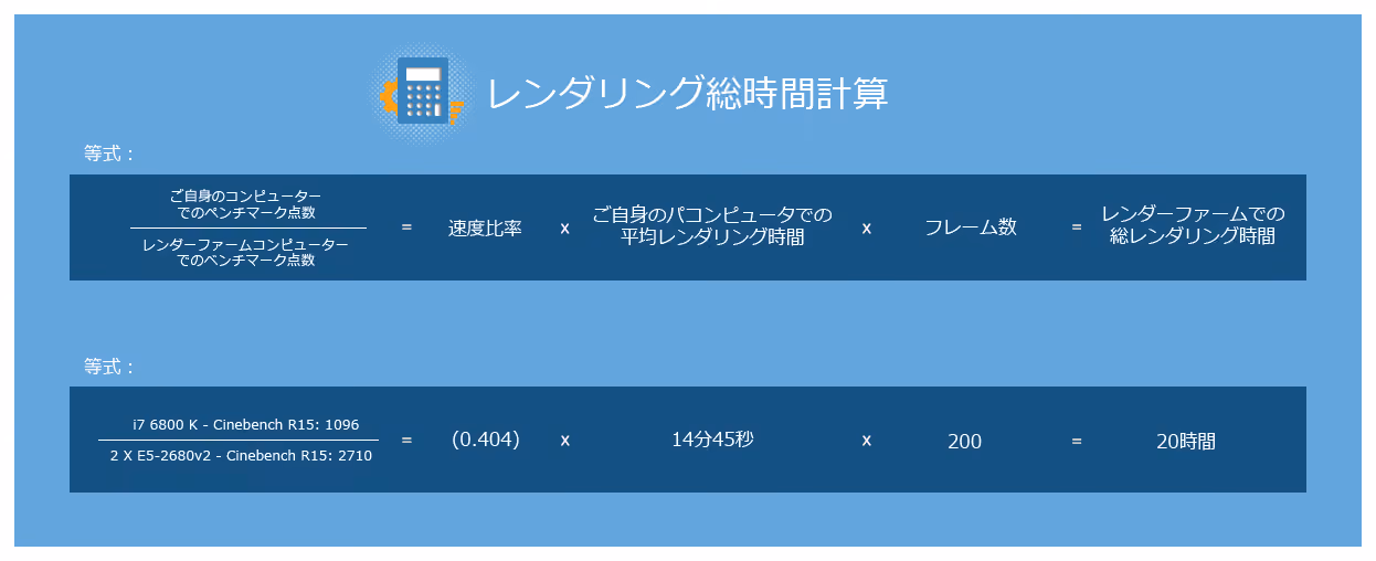 レンダリングの時間の計算方法