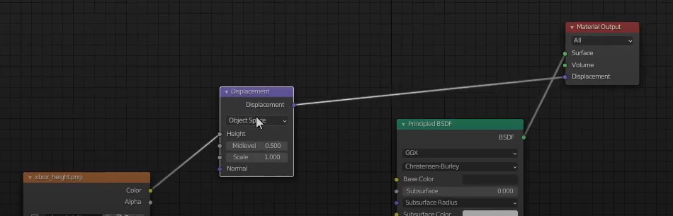 Displacement