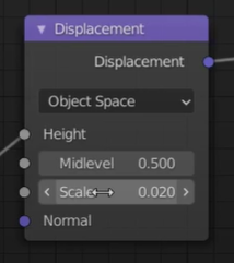 Displacement
