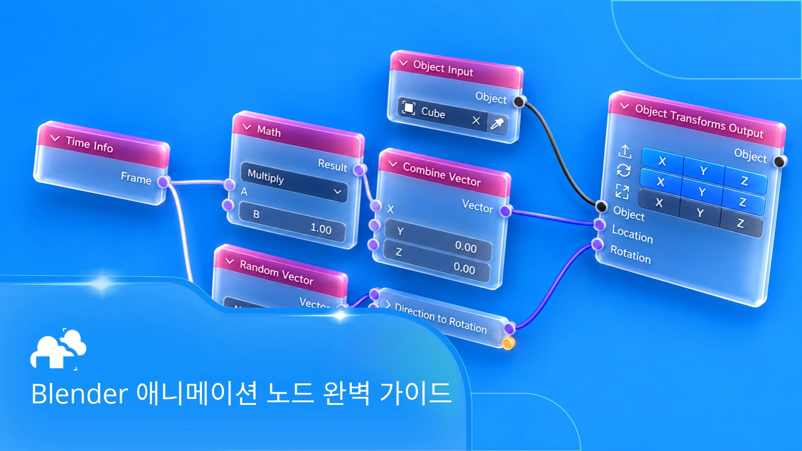 Blender 애니메이션 노드 완벽 가이드
