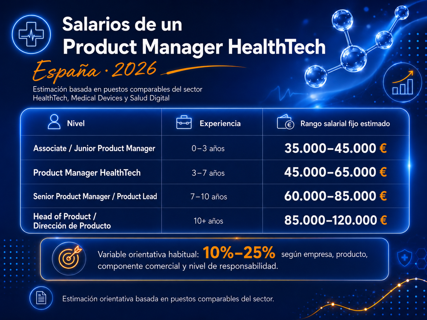 salarios product manager healthtech