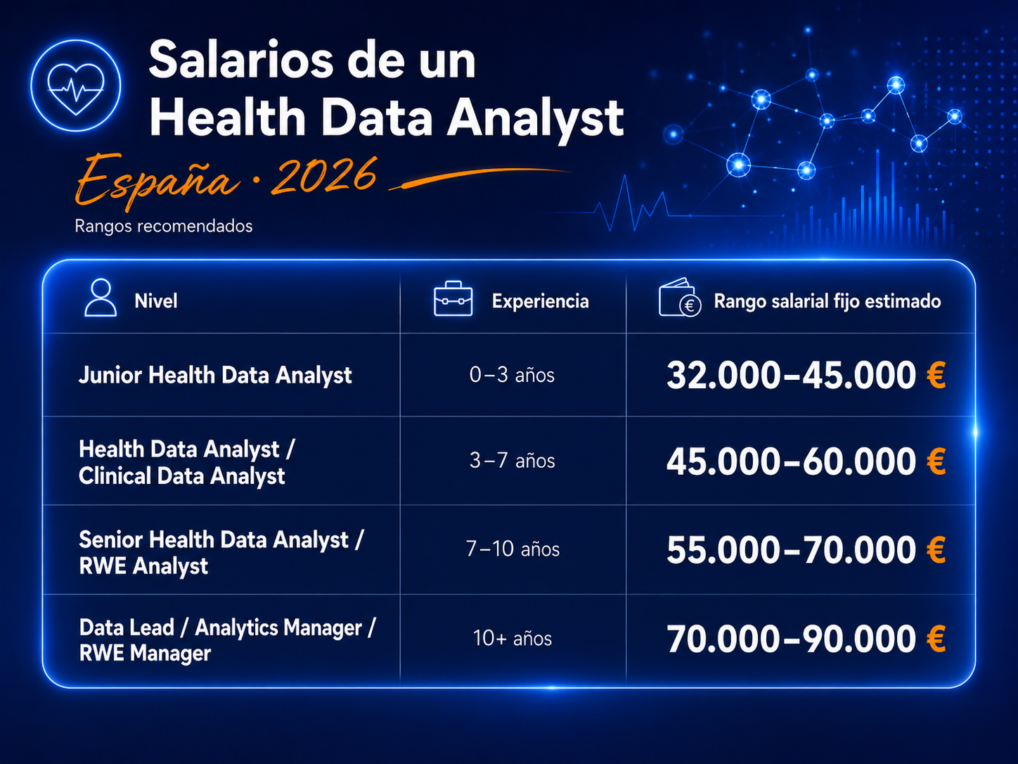 cuanto cobra un health data analyst