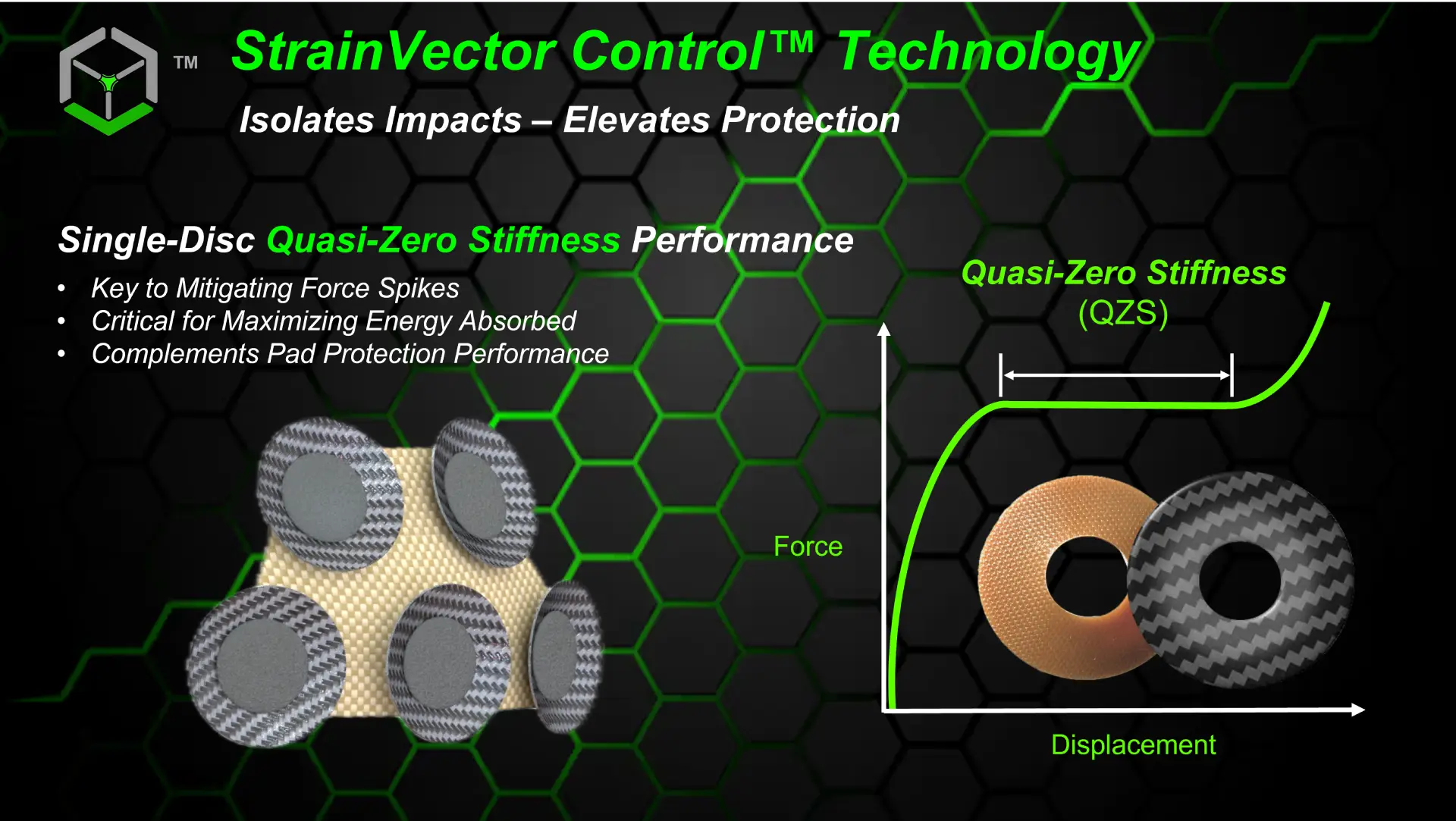 An image of how single disc quasi-zero stiffness performance works with extending the displacement for longer
