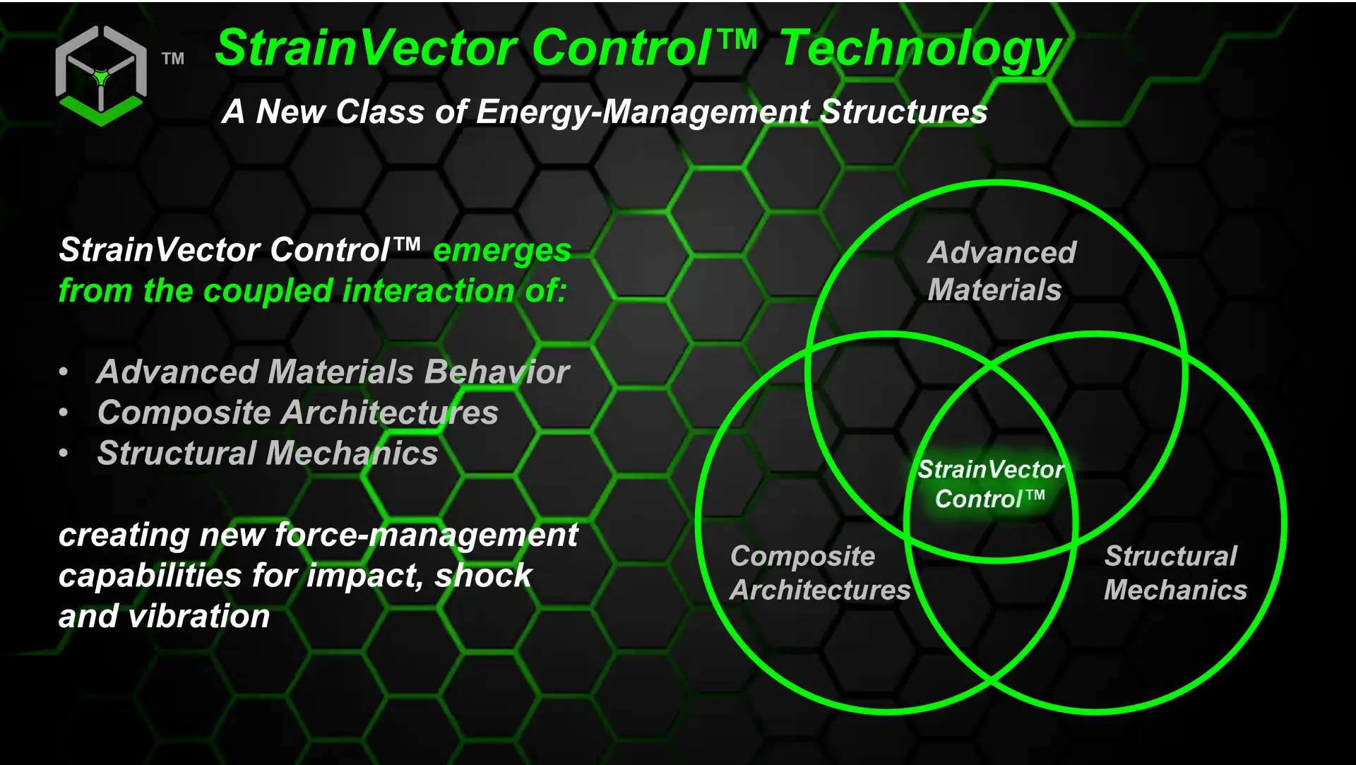 A Venn diagram with Advanced Materials, Composite Architectures, and Structural Mechanics circles intersecting with StrainVector Control in the center