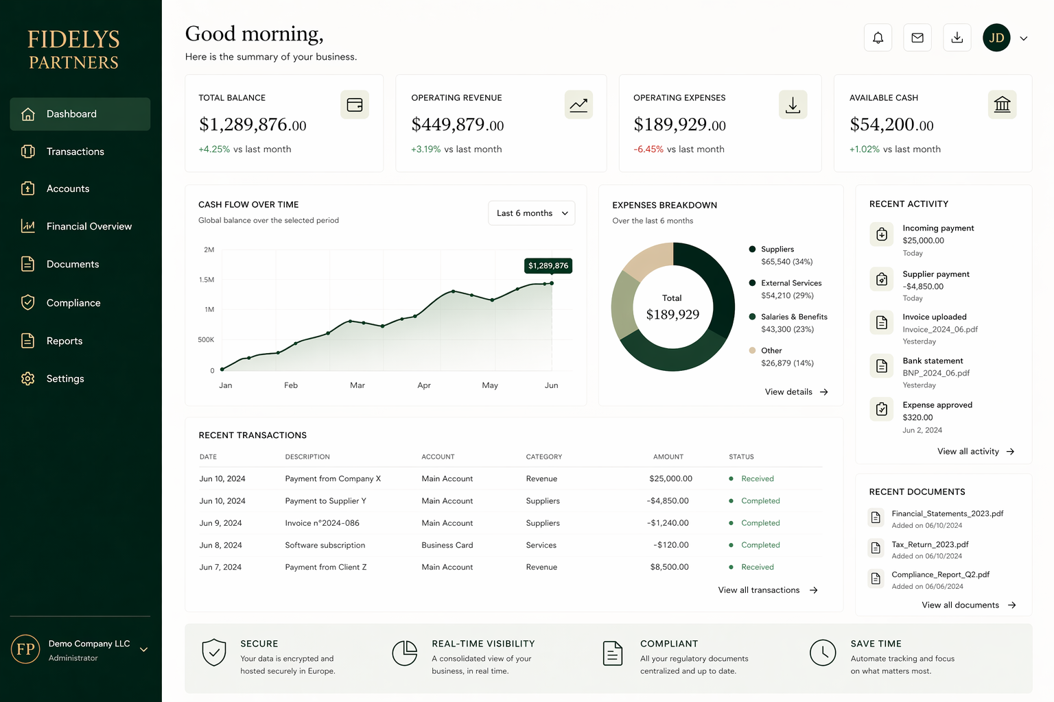 Fidelys operational dashboard