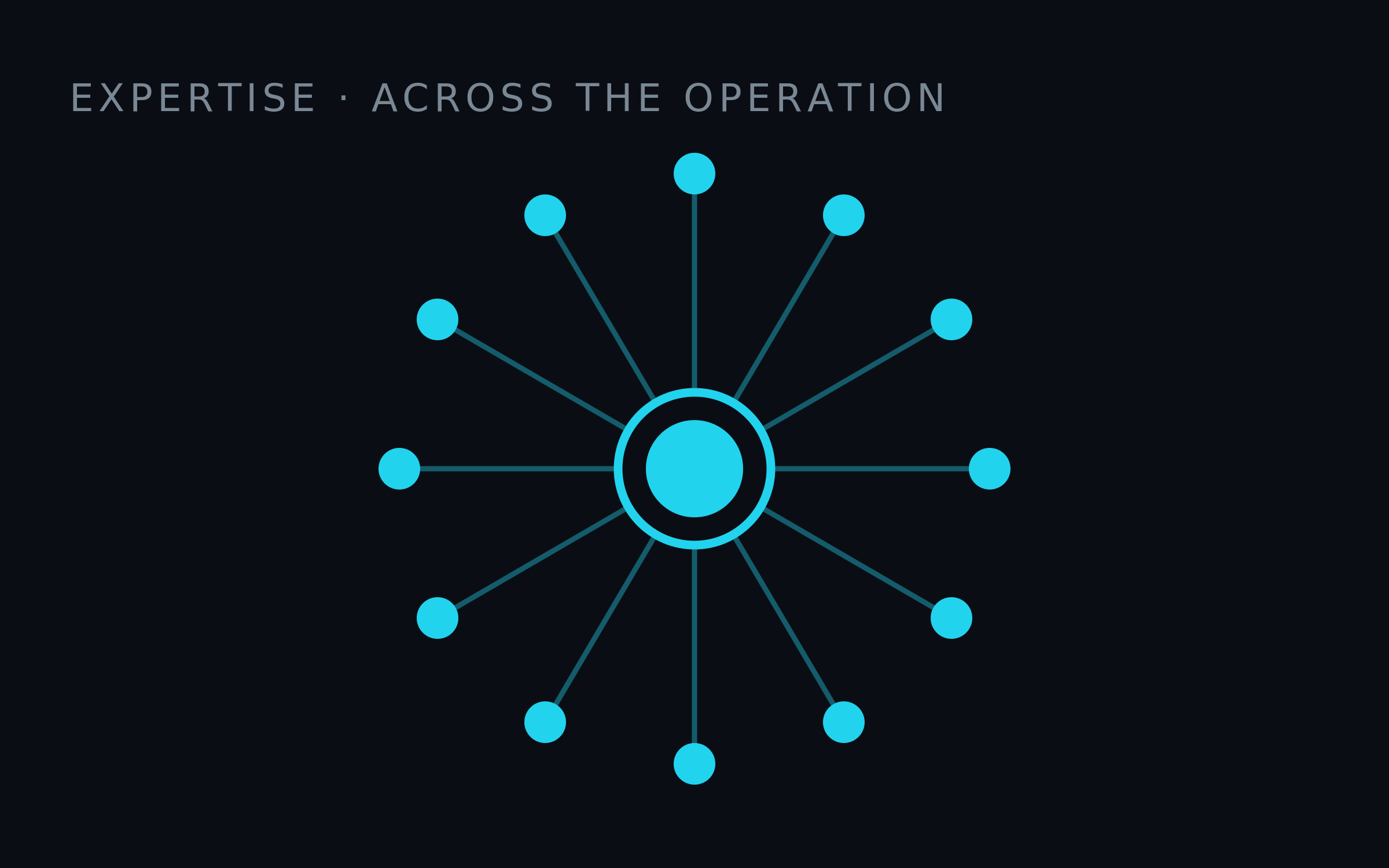 Expertise that Scales
