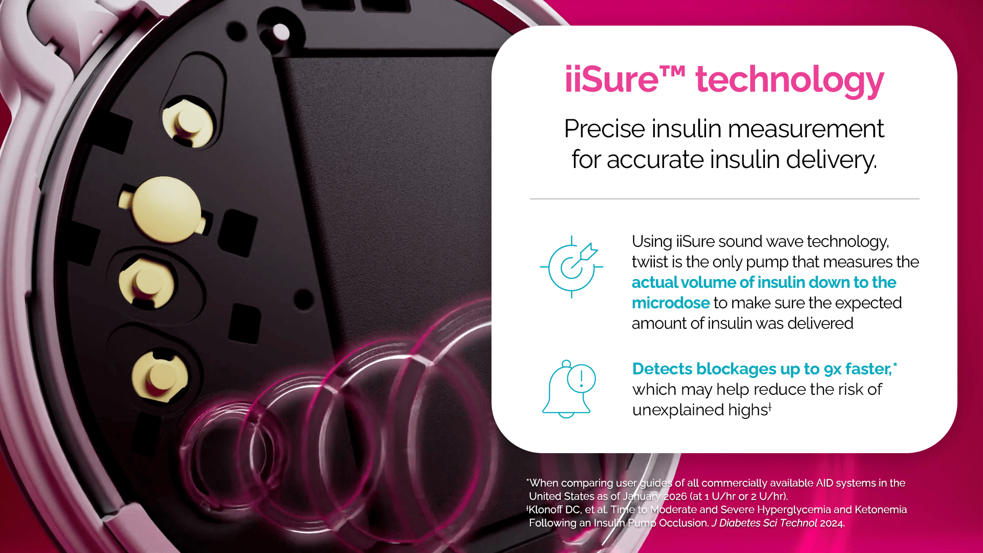 iiSureTM Technology