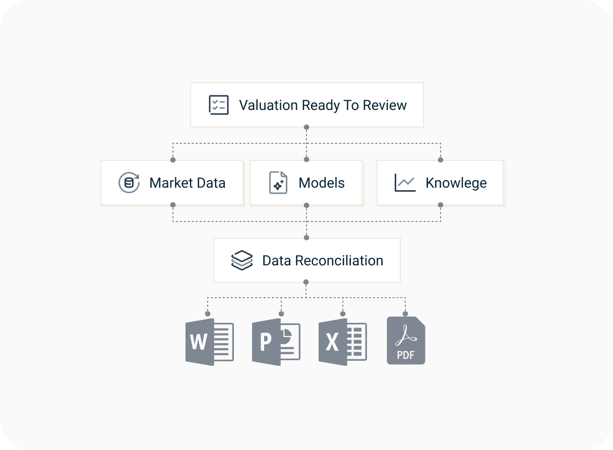 financial data validation with source references