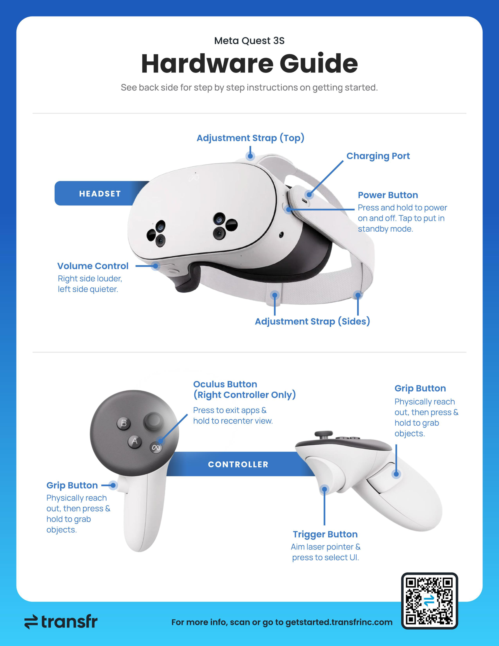Quest 3S Hardware Guide: annotated headset and controllers