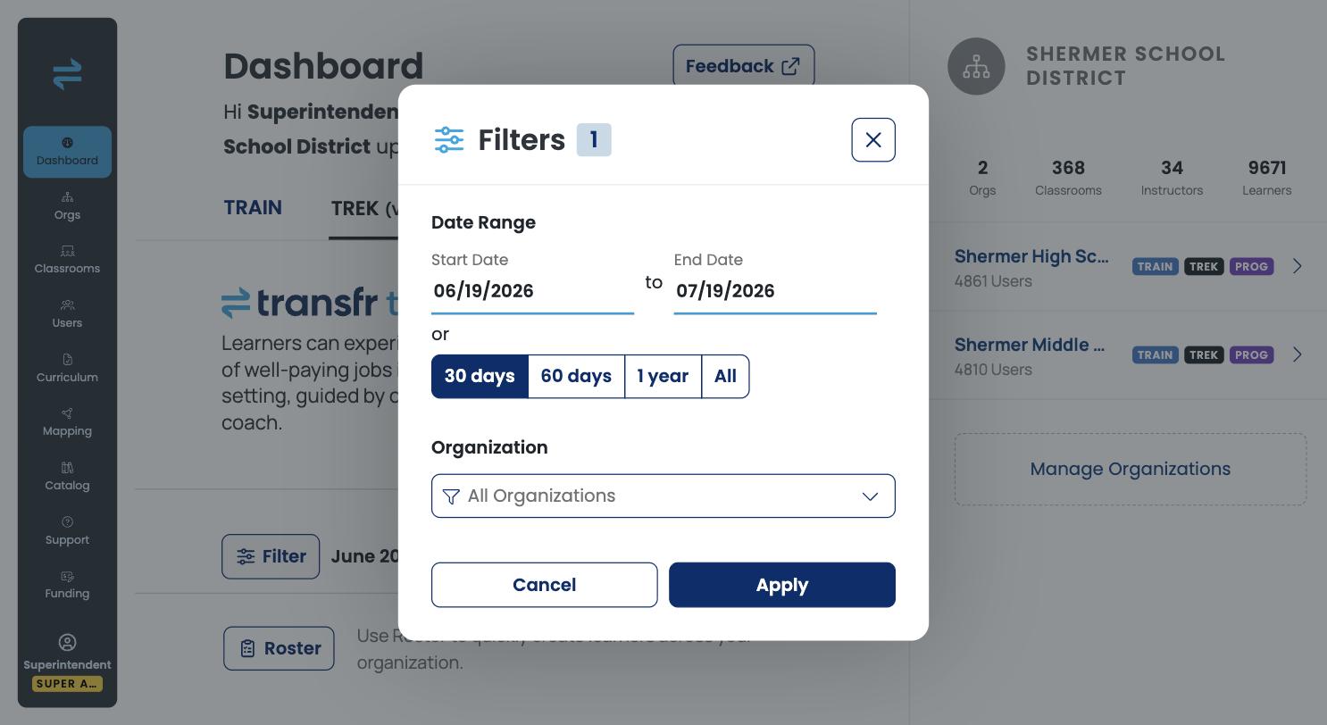 The Filters panel with a Start Date and End Date, quick ranges for 30 days, 60 days, 1 year, and All, and an Organization dropdown set to All Organizations.