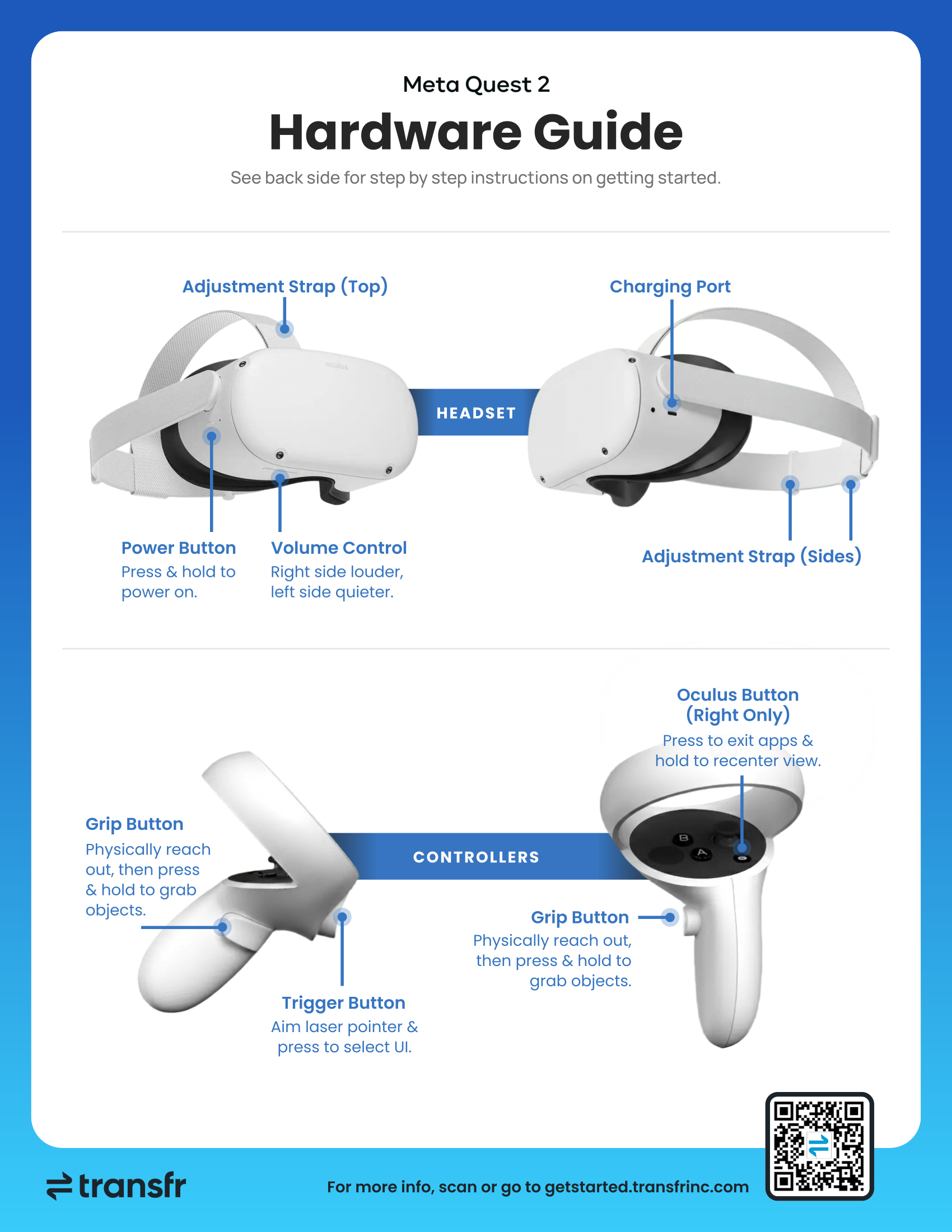 Quest 2 Hardware Guide: annotated headset and controllers
