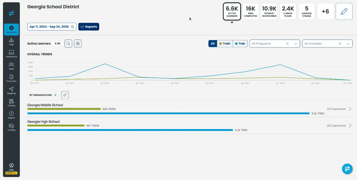 The Dashboard homepage showing outcome tiles across the top, an Overall Trends chart, and a list of schools