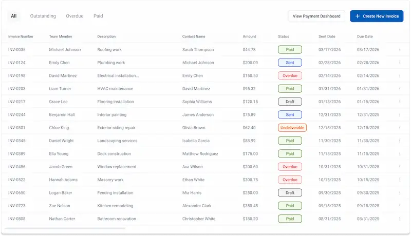 A screenshot of the Invoicing Status Dashboard within Signpost Messaging Hub