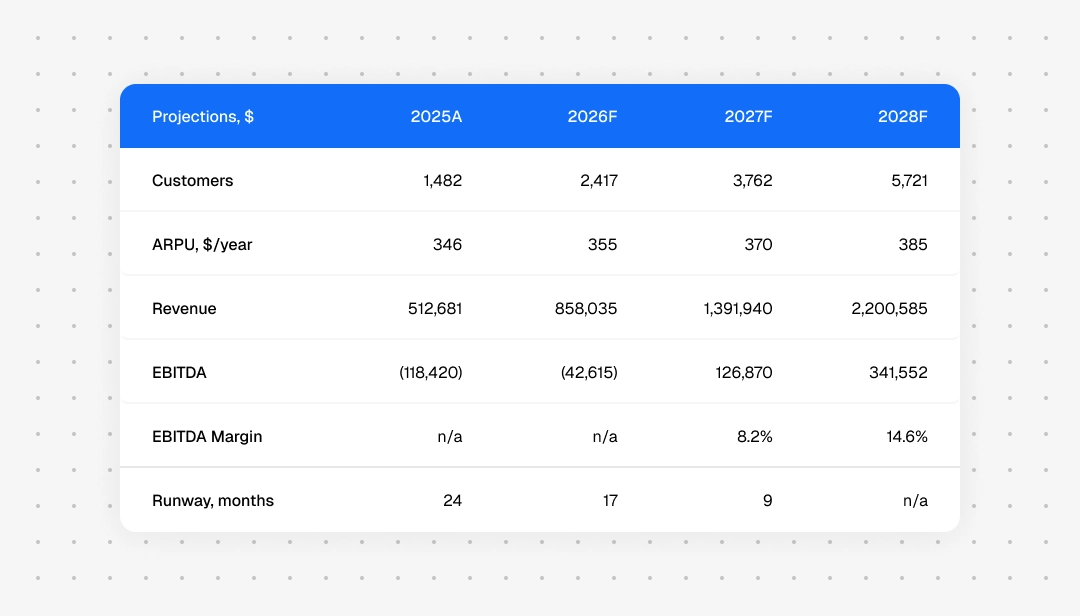Financial Modeling