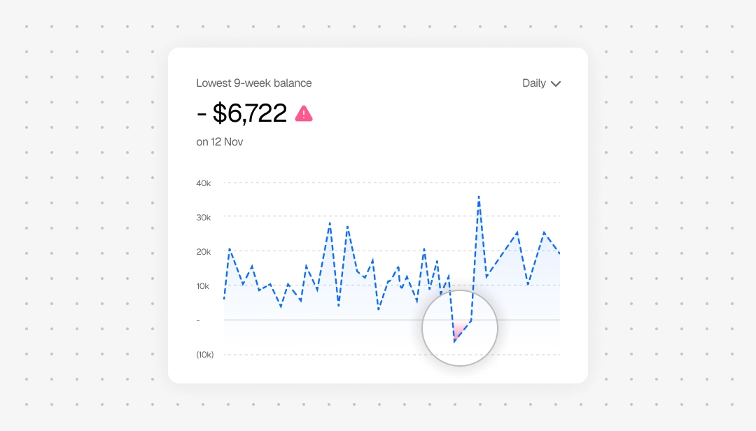 Cash Flow Forecasting