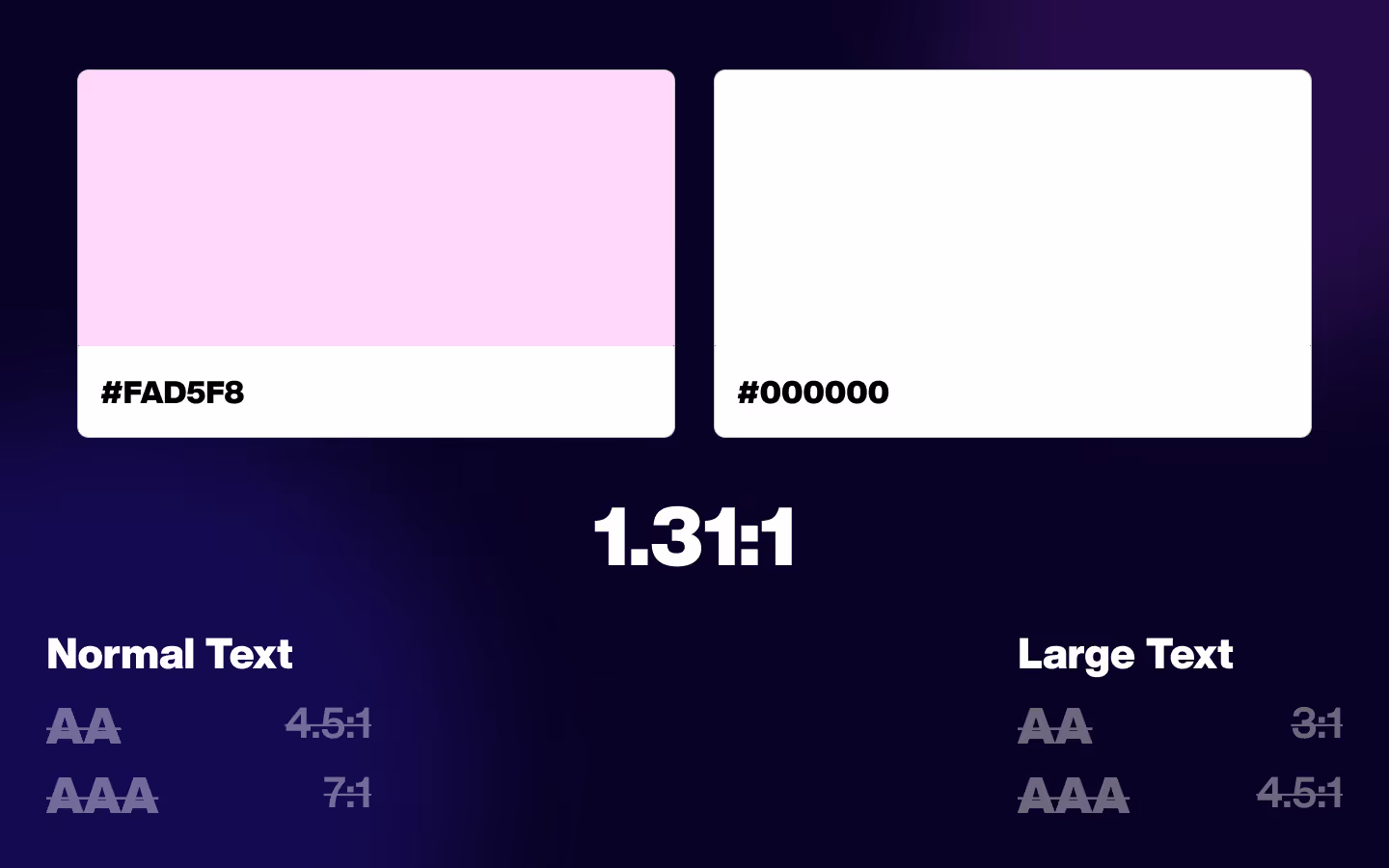 An example of a set of colours with bad contrast