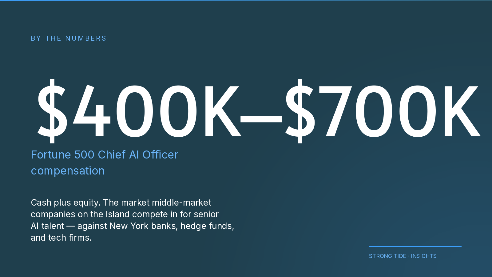 $400K to $700K Fortune 500 Chief AI Officer compensation