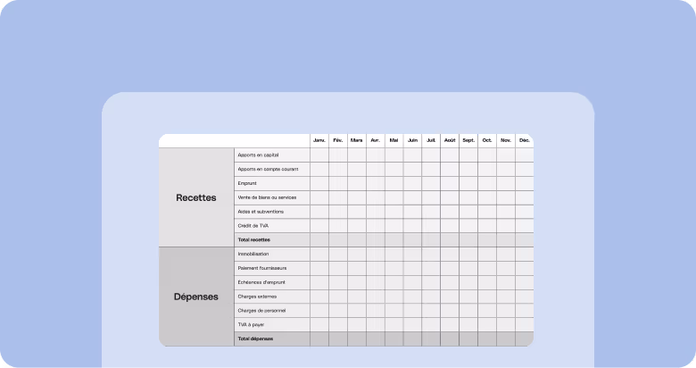 Modèle de tableau de plan de trésorerie avec colonnes mensuelles et sections recettes et dépenses.