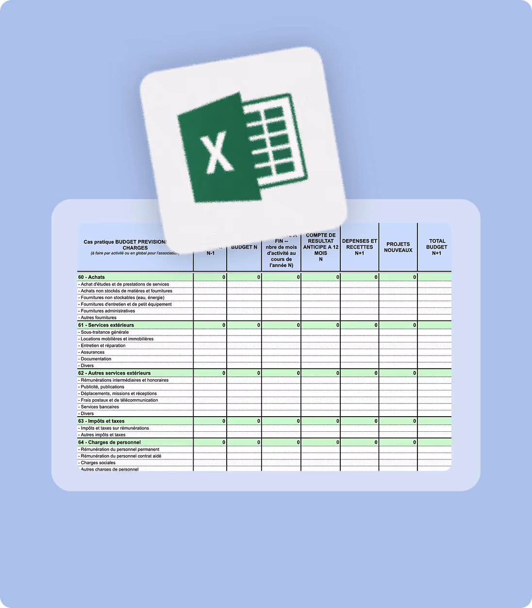 Modèle de budget prévisionnel en tableau Excel avec sections achats, services extérieurs, taxes, personnel.