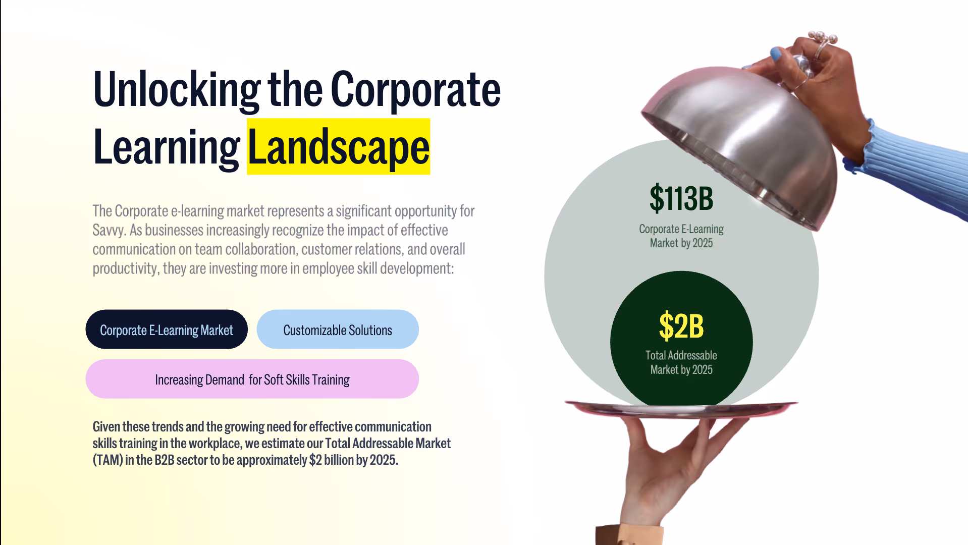Use data visualization in your pitch deck to present information effectively and support your narrative.