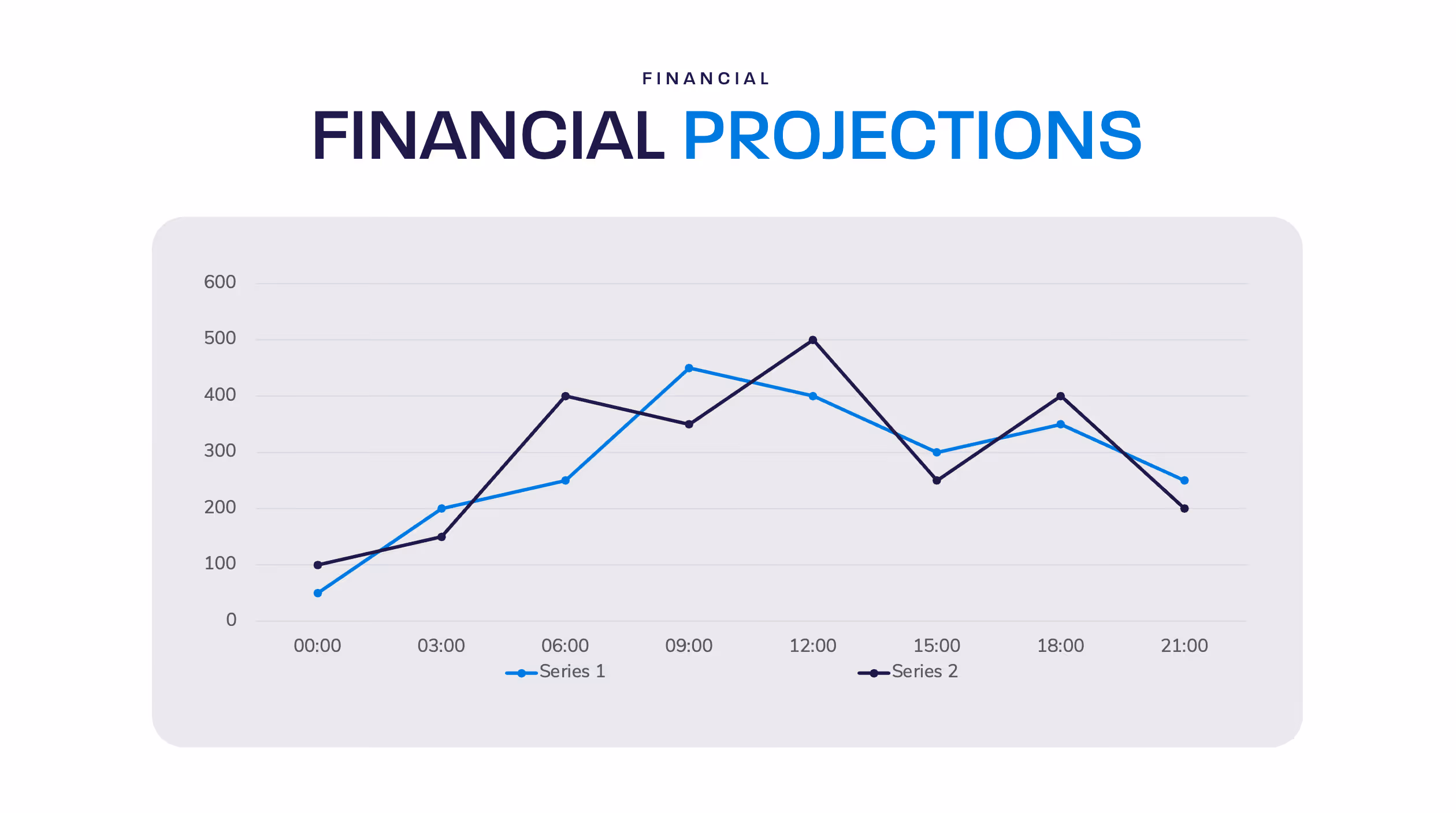 Financials Pitch Deck presentation
