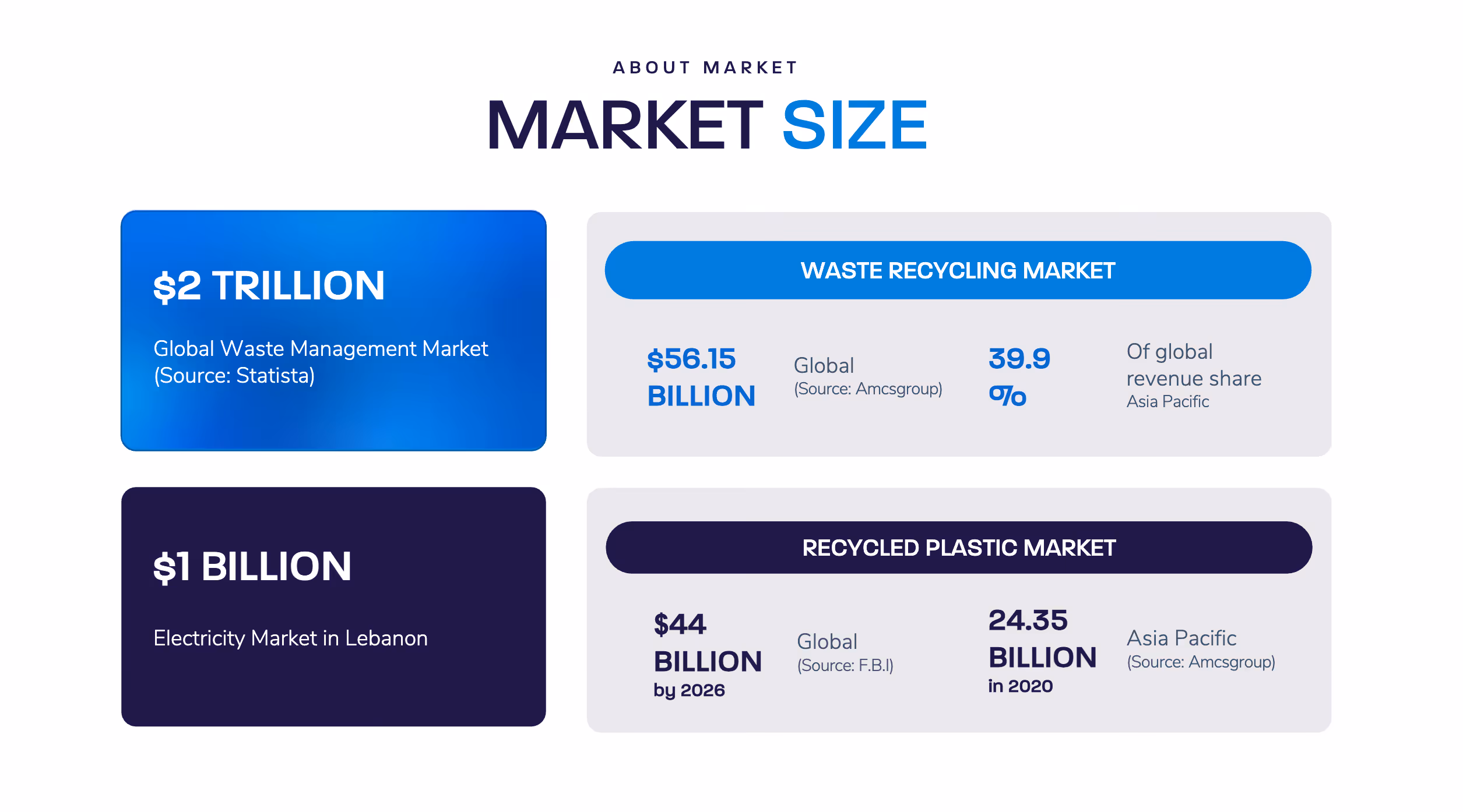 Market Size Pitch Deck presentation