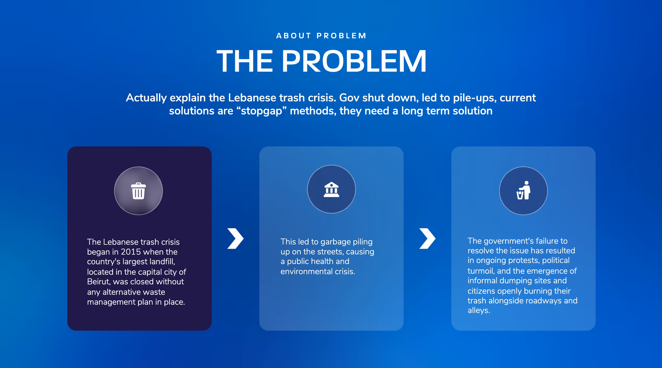 Problem Slide Pitch Deck