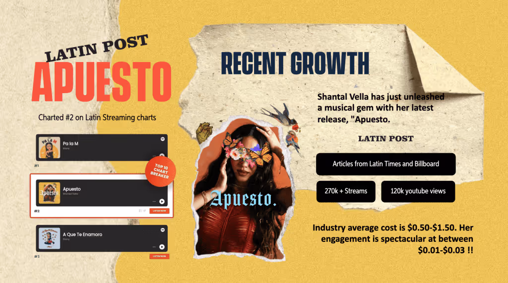 Promotional graphic for Shantal Vella's song 'Apuesto,' showcasing its #2 position on Latin Streaming charts, recent growth metrics, and vibrant visuals