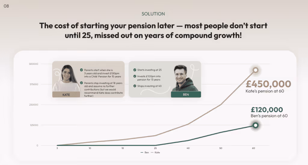 Data Storytelling: Presenting Insights Effectively