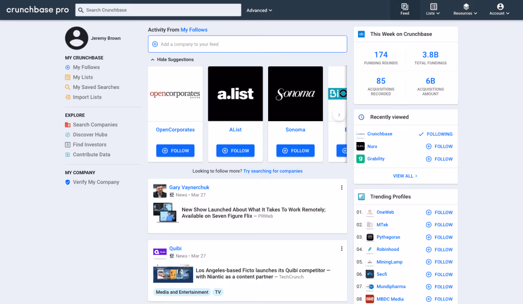 Crunchbase Explained: What It Is and How It Works
