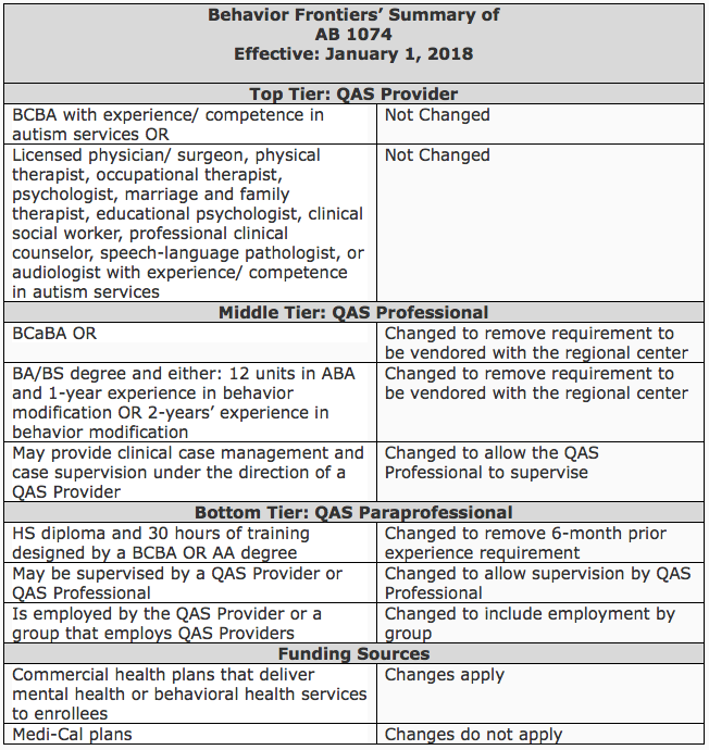 Behavior Frontiers summary of California bill AB 1074