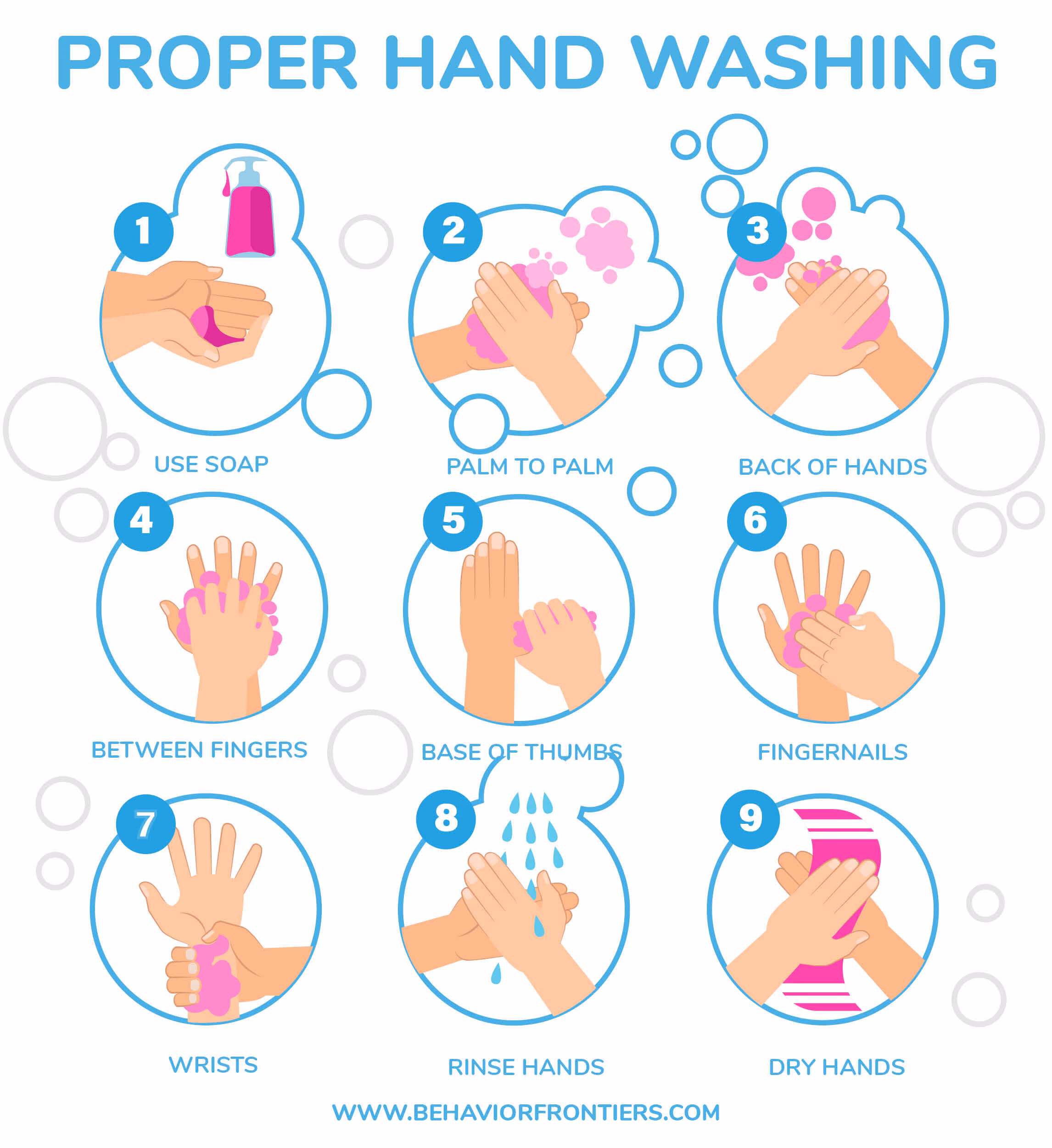 How To Help Prevent the Spread of Coronavirus: Wash Your Hands! — Behavior Frontiers