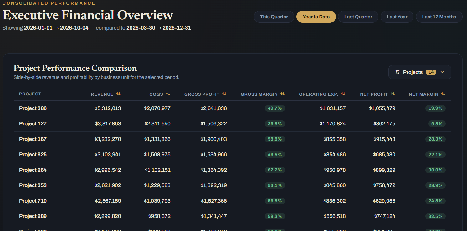 Consolidated view of every connected client on one screen