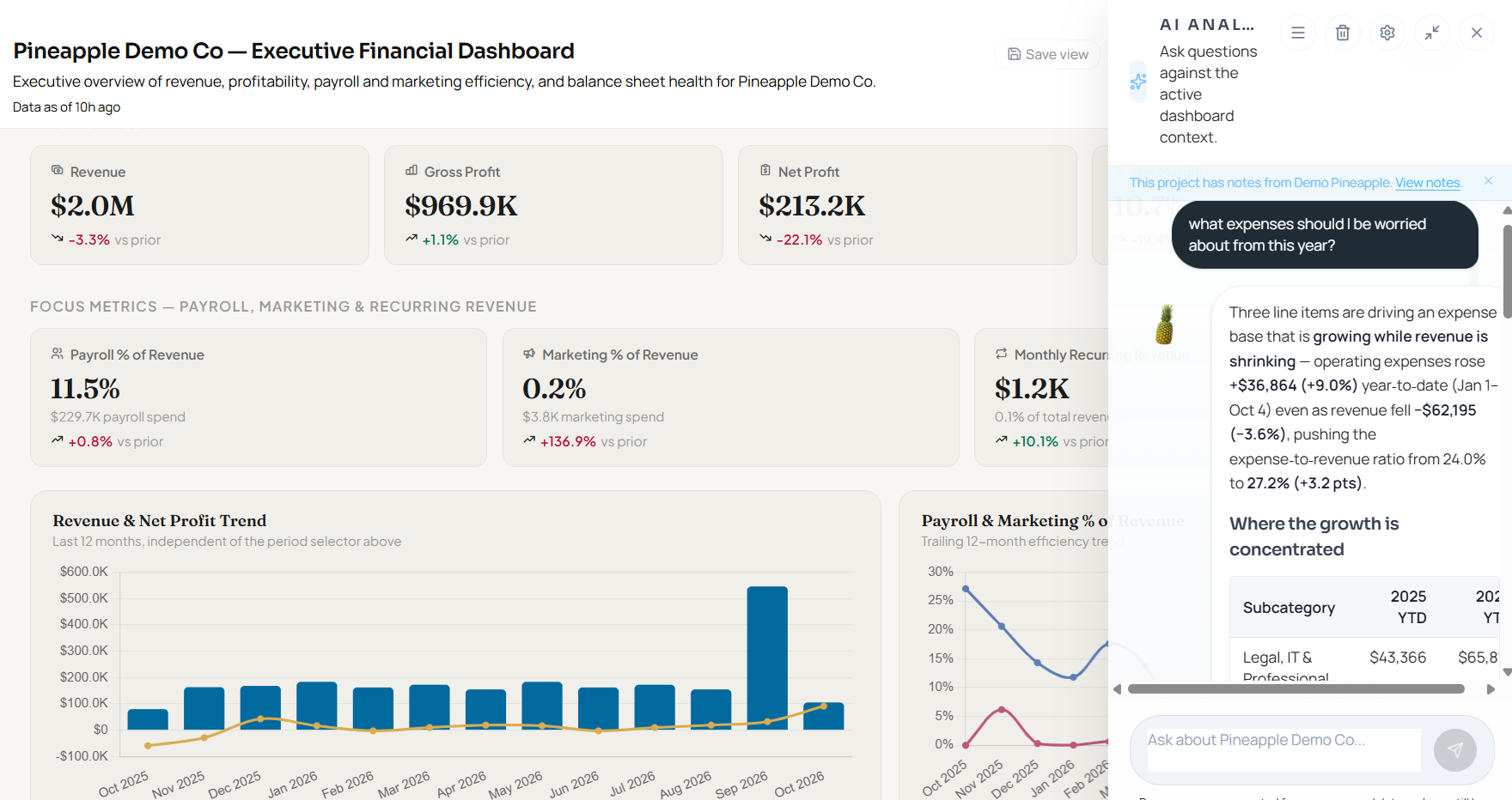 Example custom dashboard with the AI Analyst