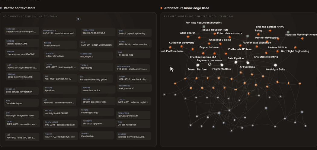 Vector content search compared with the connected Architecture Knowledge Base.