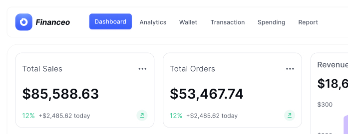 Financeo dashboard showing Total Sales of $85,588.63 and Total Orders of $53,467.74 with 12% increase and $2,485.62 gain today.