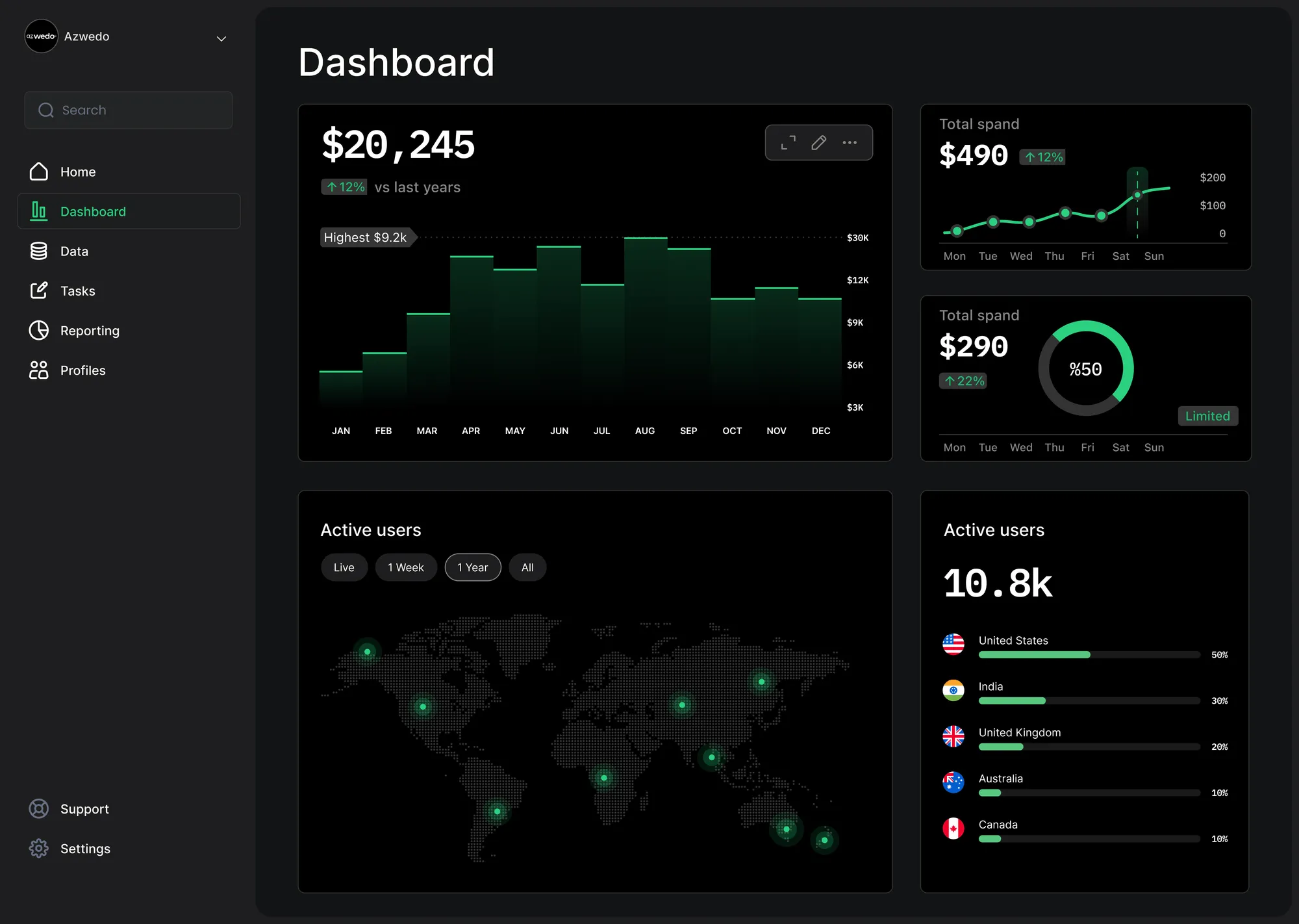 Saas Webflow Template - Finland - Designed by Azwedo.com and Wedoflow.com