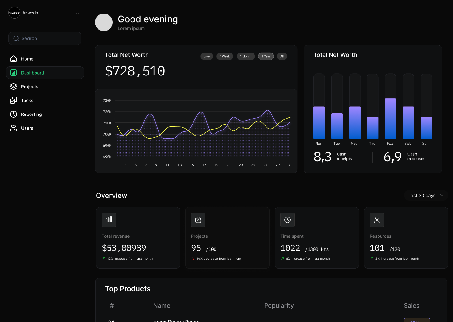 Saas Webflow Template - Finland - Designed by Azwedo.com and Wedoflow.com