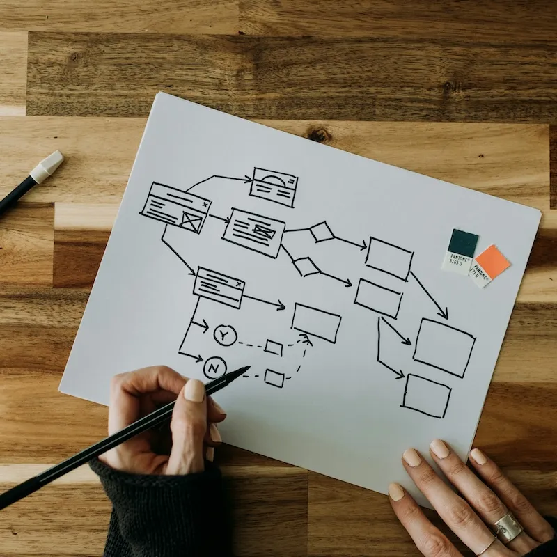 Eine Hand hält einen schwarzen Stift über ein Papier mit einem von Hand gezeichneten Flussdiagramm, das Kästchen und Pfeile auf einem Holztisch zeigt.