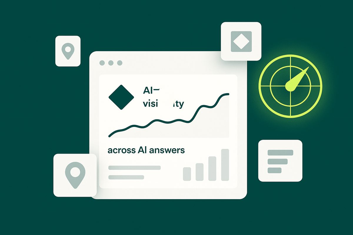 AI-visibility toolkit dashboard tracking a brand across AI answers