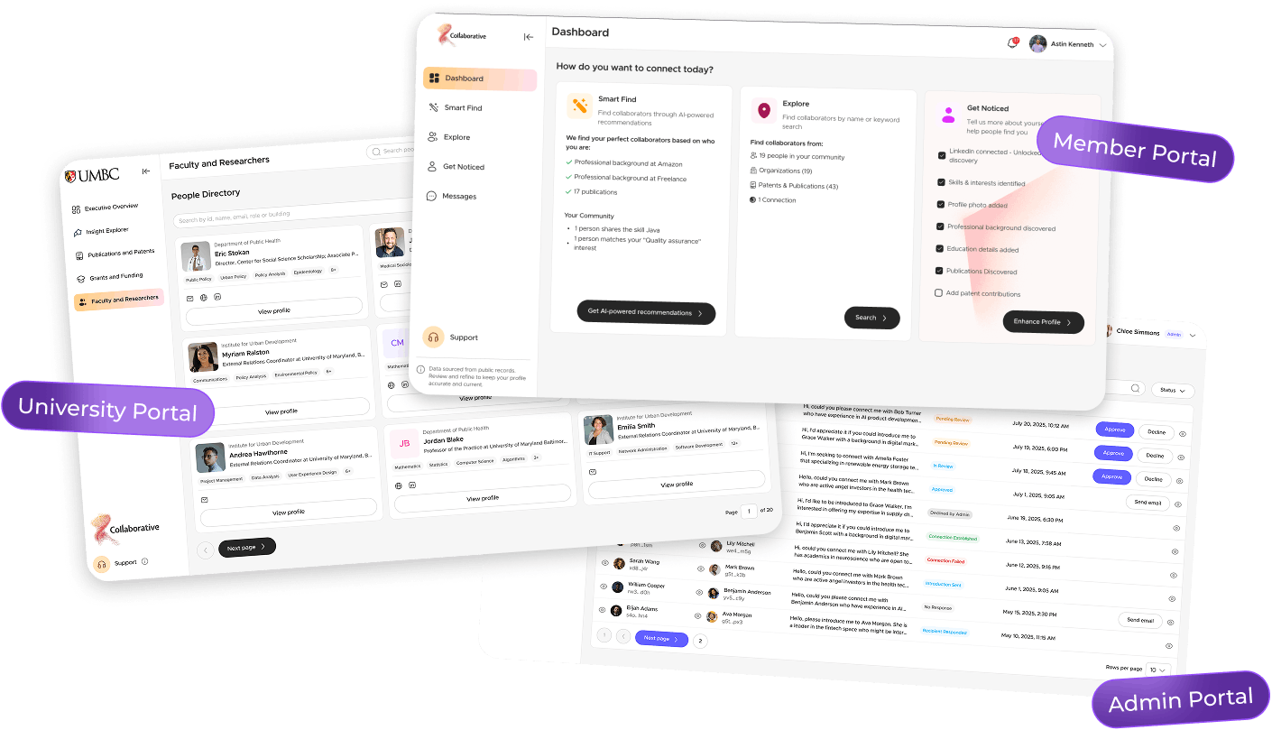 Hubbit App Dashboard