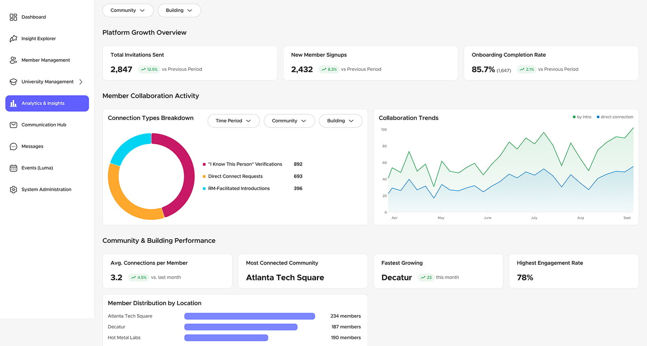 Hubbit App Real Time Selling