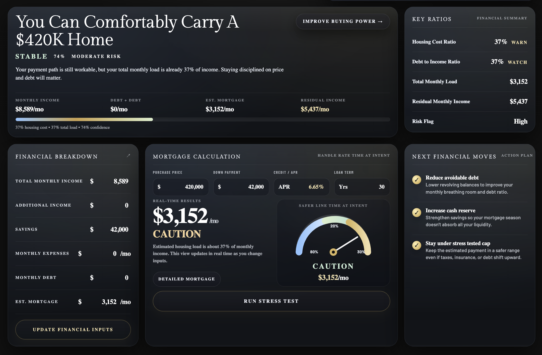 Weekly raffle display showing a total prize of $37,000 with two horizontal progress bars labeled 71% and 36%.