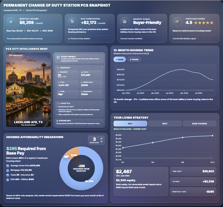 Dashboard widget showing 29.7K ad spend sessions for this week with a wavy line graph.