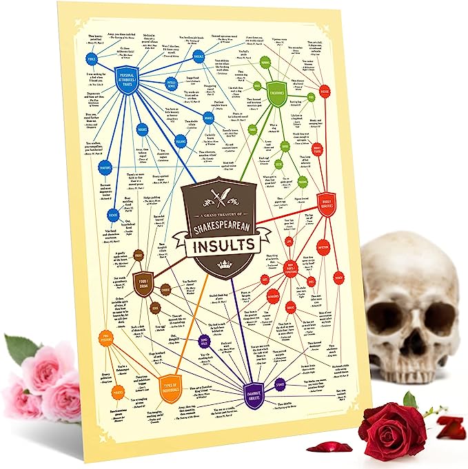 Curious Charts Commission Shakespeare Insults Gift Poster | Best Birthday Gifts for Artists and Creatives