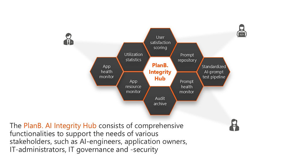 PlanB. AI Integrity Hub – Functionalities and Perspectives
