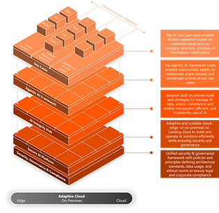 the PlanB. AI Enablement Platform