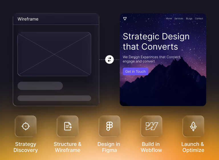 Webflow Website Design