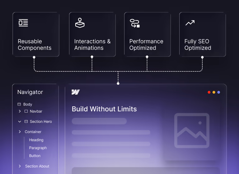 Saas Website Development